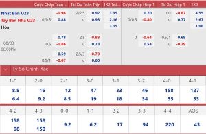 Cách bắt tài xỉu bóng đá